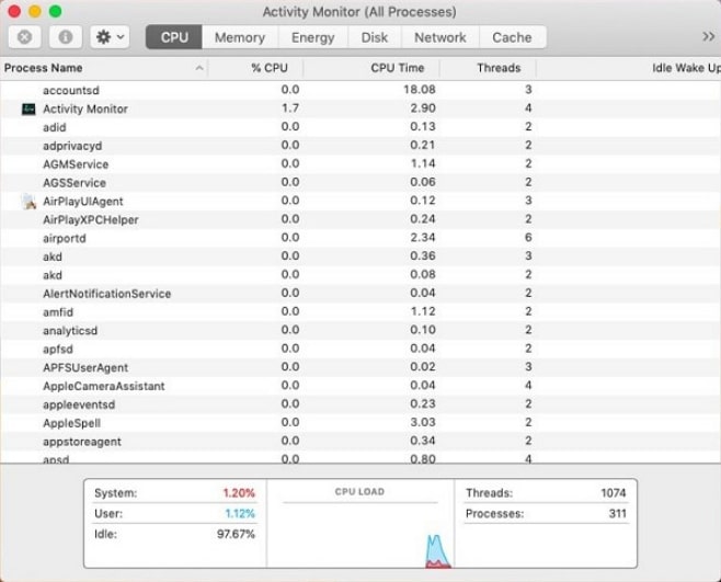 task manager for mac os x